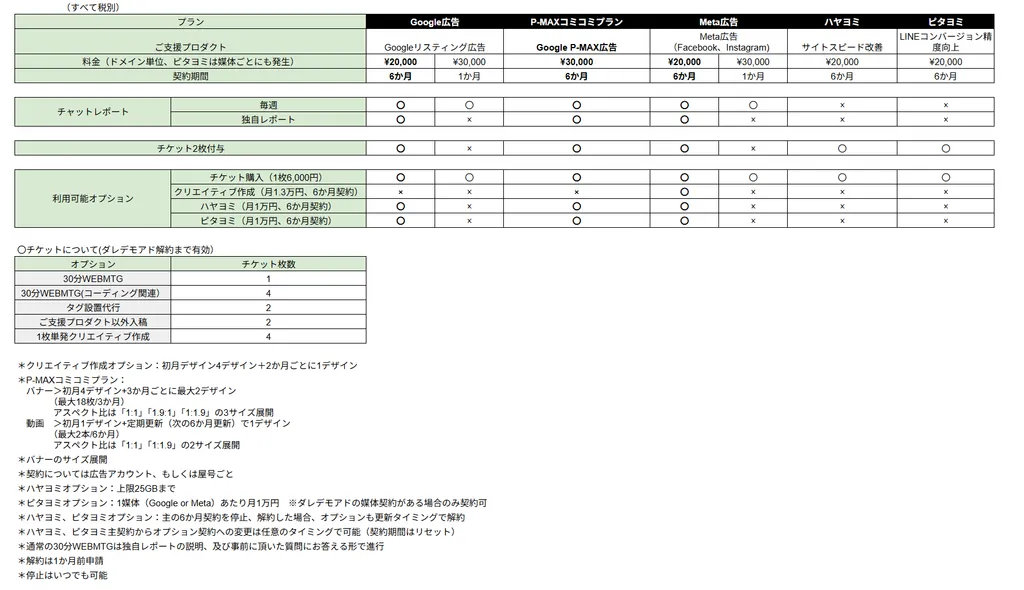 プラン表