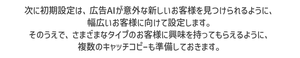 次に初期設定は、広告AIが意外な新しいお客様を見つけられるように、幅広いお客様に向けて設定します。そのうえで、さまざまなタイプのお客様に興味を持ってもらえるように、複数のキャッチコピーも準備しておきます。