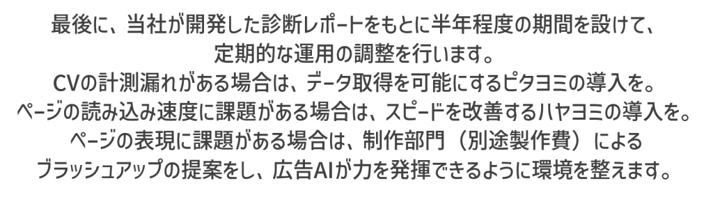 最後に、当社が開発した診断レポートをもとに半年程度の期間を設けて、定期的な運用の調整を行います。CVの計測漏れがある場合は、データ取得を可能にするピタヨミの導入を。ページの読み込み速度に課題がある場合は、スピードを改善するハヤヨミの導入を。ページの表現に課題がある場合は、制作部門（別途製作費）によるブラッシュアップの提案をし、広告AIが力を発揮できるように環境を整えます。